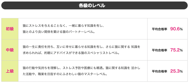 面白い資格34選 趣味や日常生活に役立つ検定資格を集めてみました Takeiho